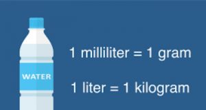 how much is a liter of water