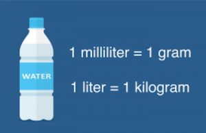 how much is a liter of water