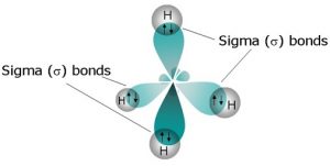 hybridization of CH4 molecule