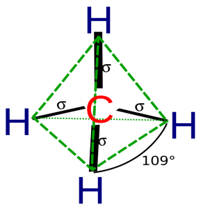 molecular geometry of CH4